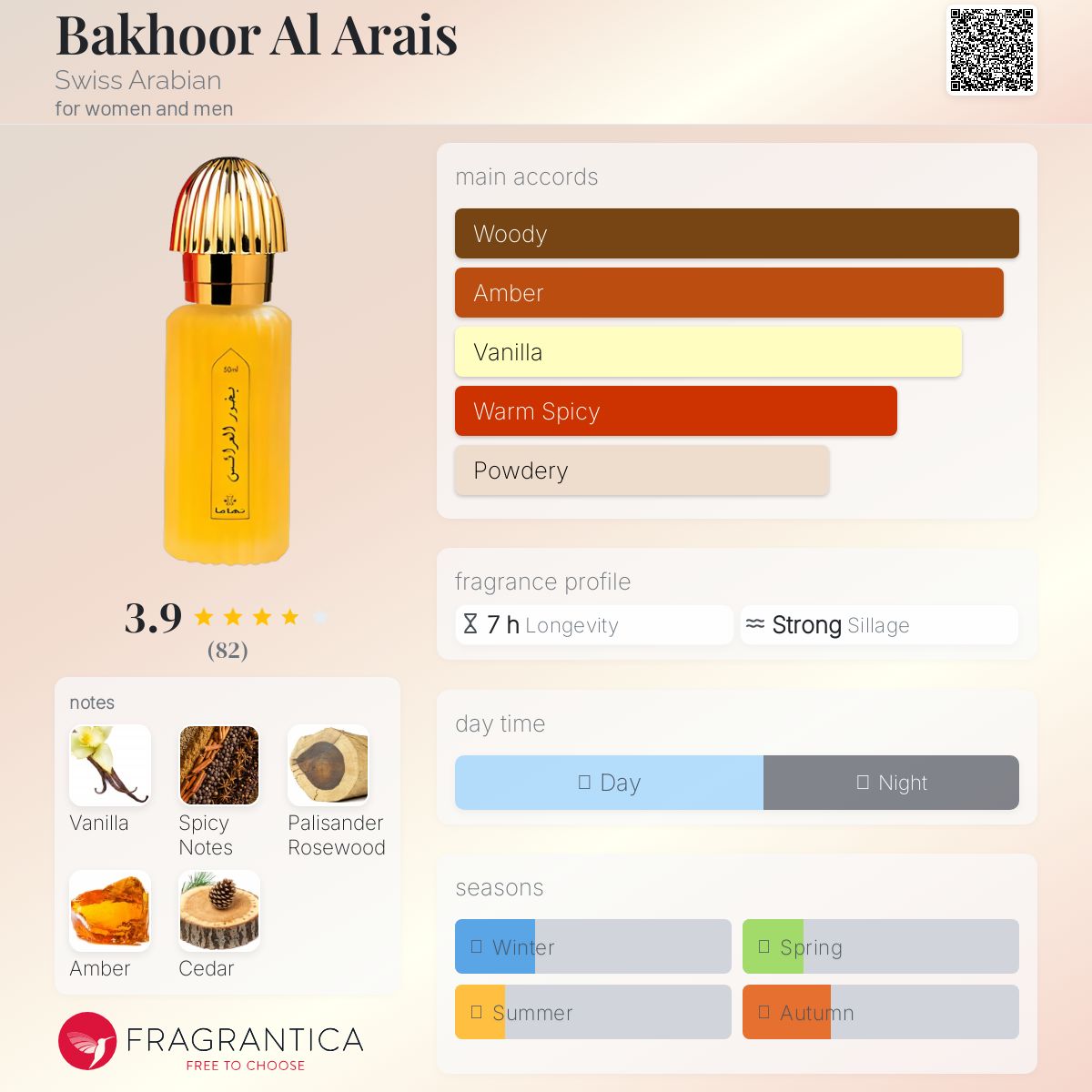 عطر ادکلن بخور العرائس سوئیس عربین - Bakhoor Al Arais Swiss Arabian - بررسی، قیمت و خرید
