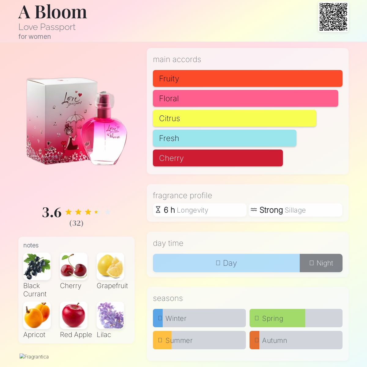 عطر ادکلن اَ بلوم لاو پسپورت - A Bloom Love Passport - بررسی، قیمت و خرید