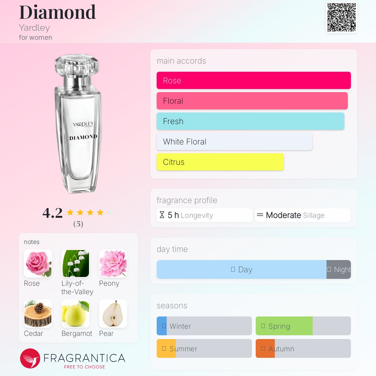 عطر ادکلن دایموند یاردلی - Diamond Yardley - بررسی، قیمت و خرید