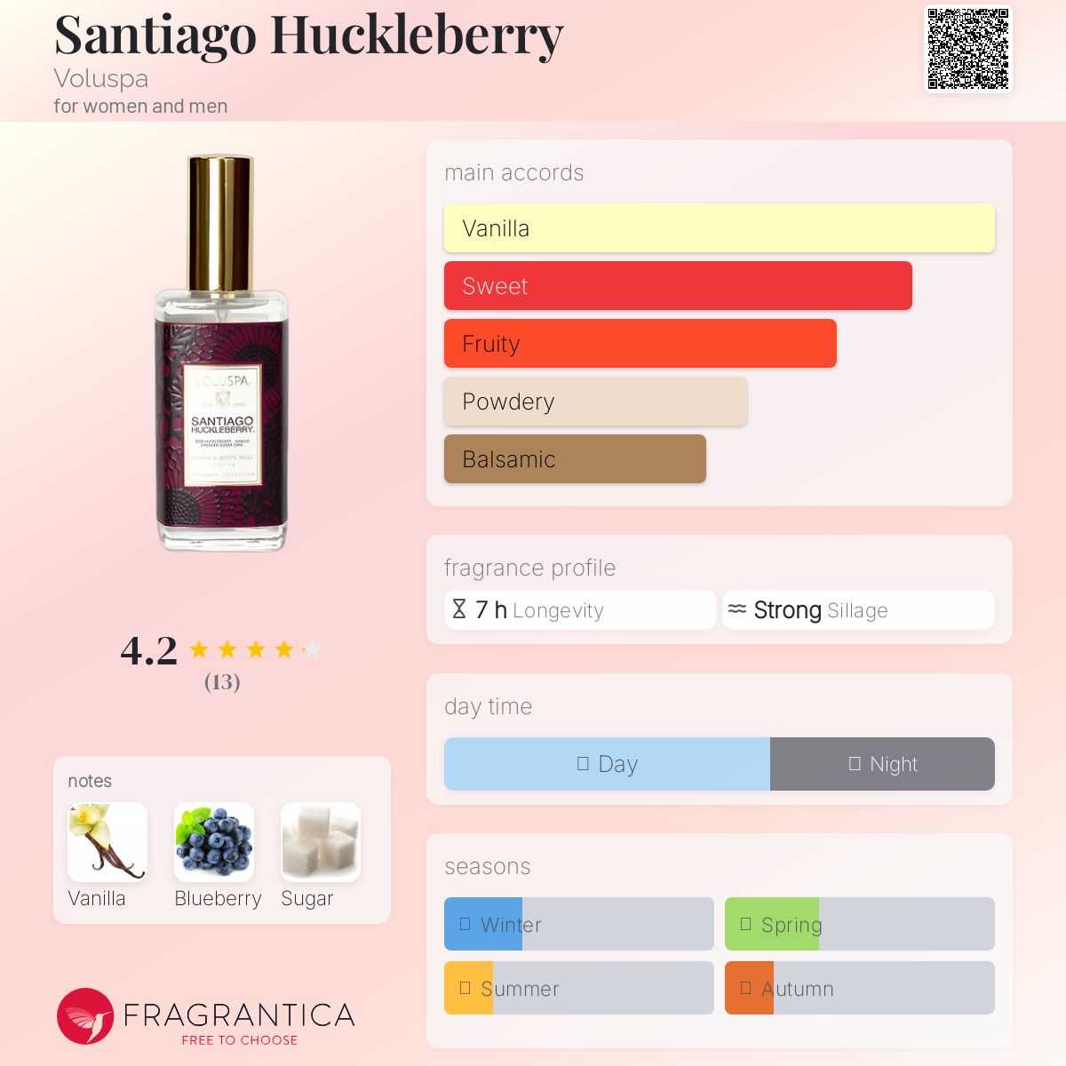 عطر ادکلن سانتیاگو هاکلبری وُلوسپا - Santiago Huckleberry Voluspa - بررسی، قیمت و خرید