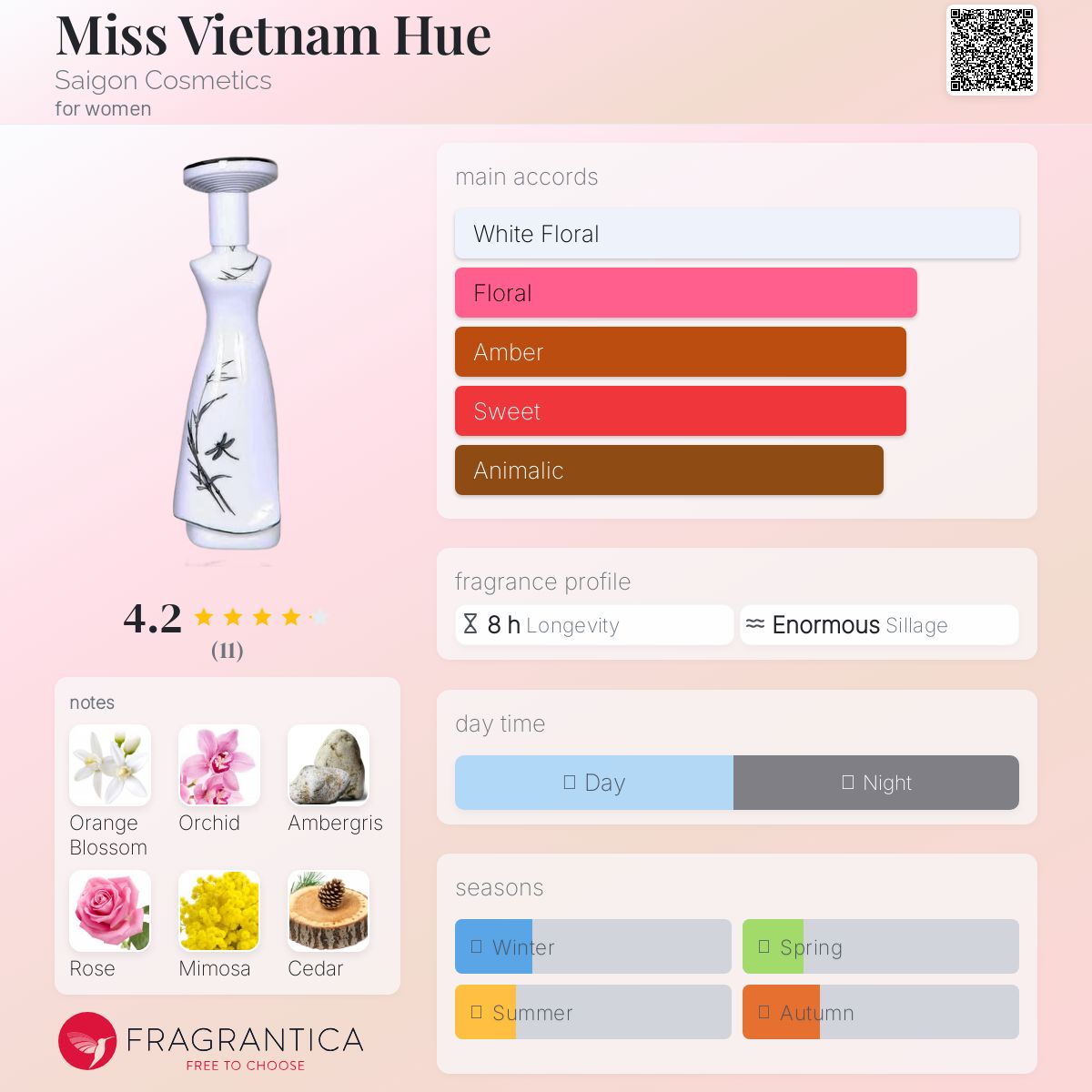 عطر ادکلن میس ویتنام هوئه سایگون کازمتیکس - Miss Vietnam Hue Saigon Cosmetics - بررسی، قیمت و خرید