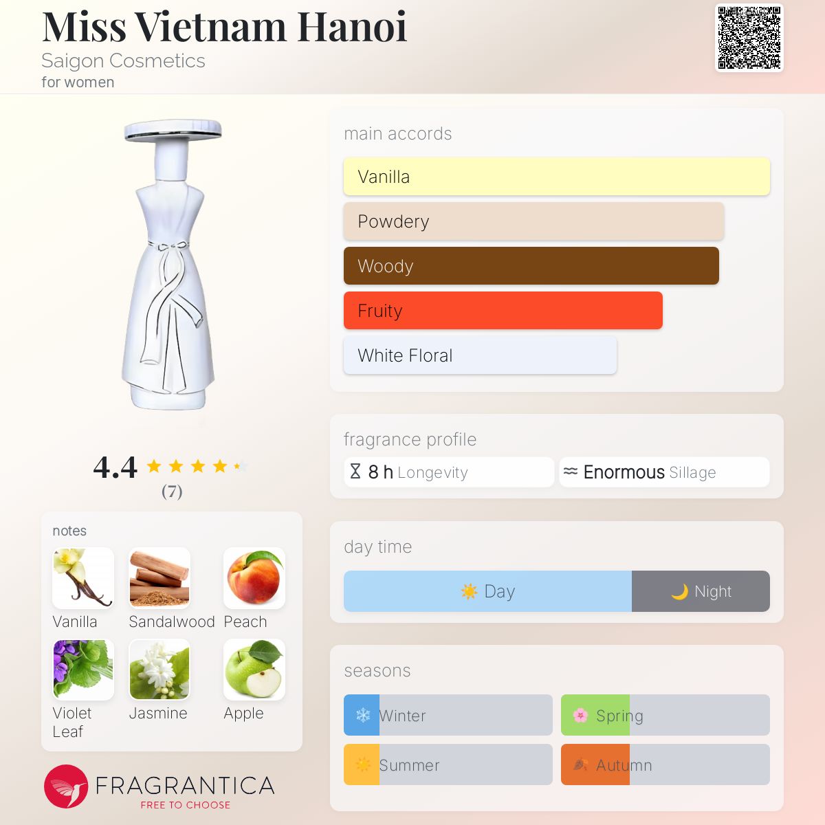 عطر ادکلن میس ویتنام هانوی سایگون کازمتیکس - Miss Vietnam Hanoi Saigon Cosmetics - بررسی، قیمت و خرید