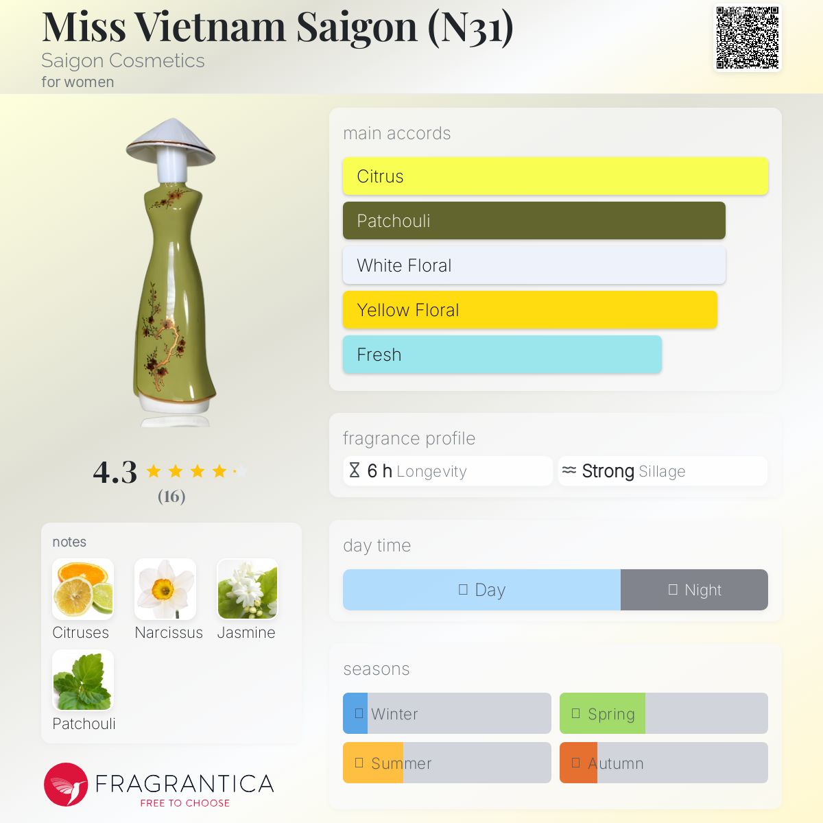 عطر ادکلن میس ویتنام سایگون سایگون کازمتیکس - Miss Vietnam Saigon (N31) Saigon Cosmetics - بررسی، قیمت و خرید
