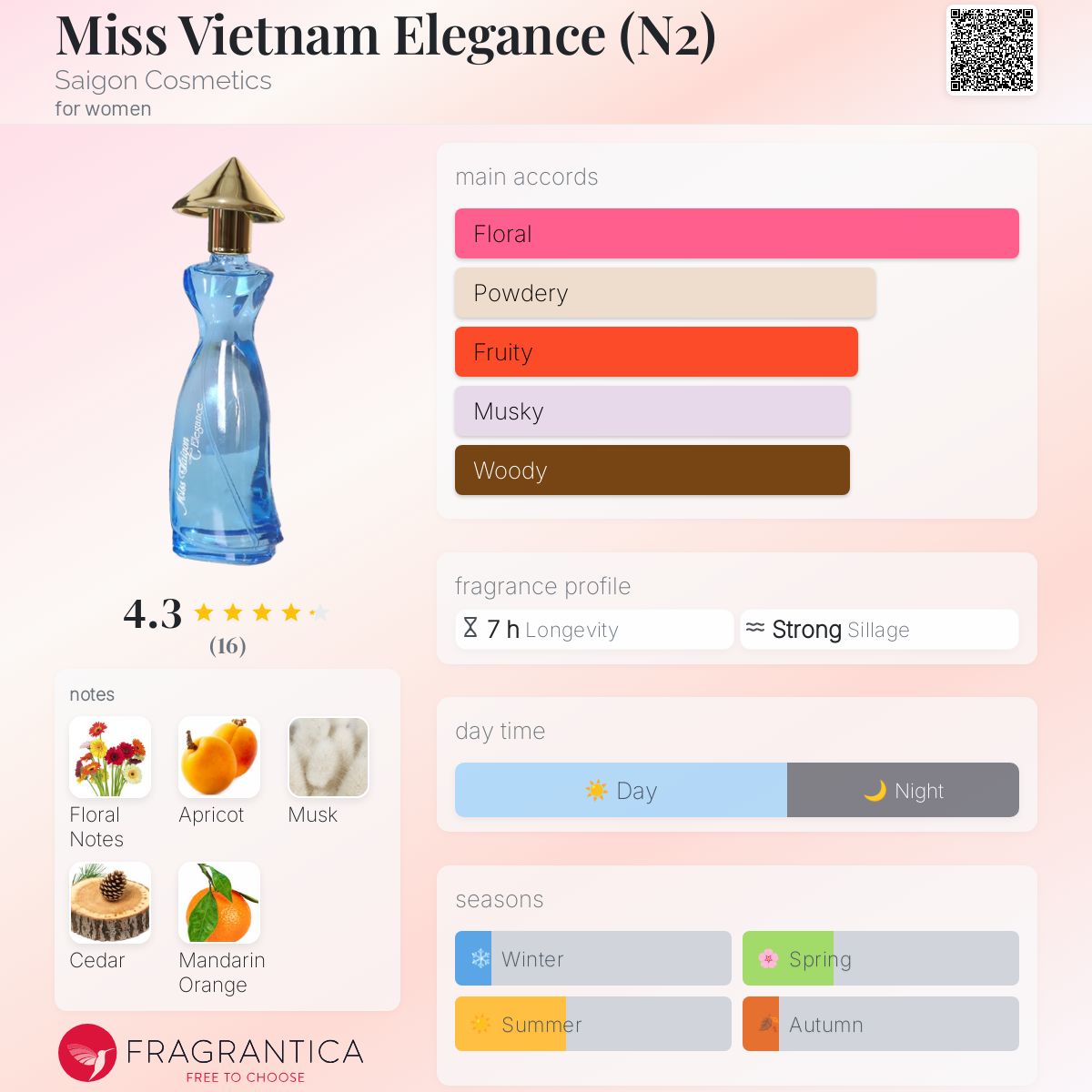 عطر ادکلن میس ویتنام الگانس ان دو سایگون کازمتیکس - Miss Vietnam Elegance (N2) Saigon Cosmetics - بررسی، قیمت و خرید