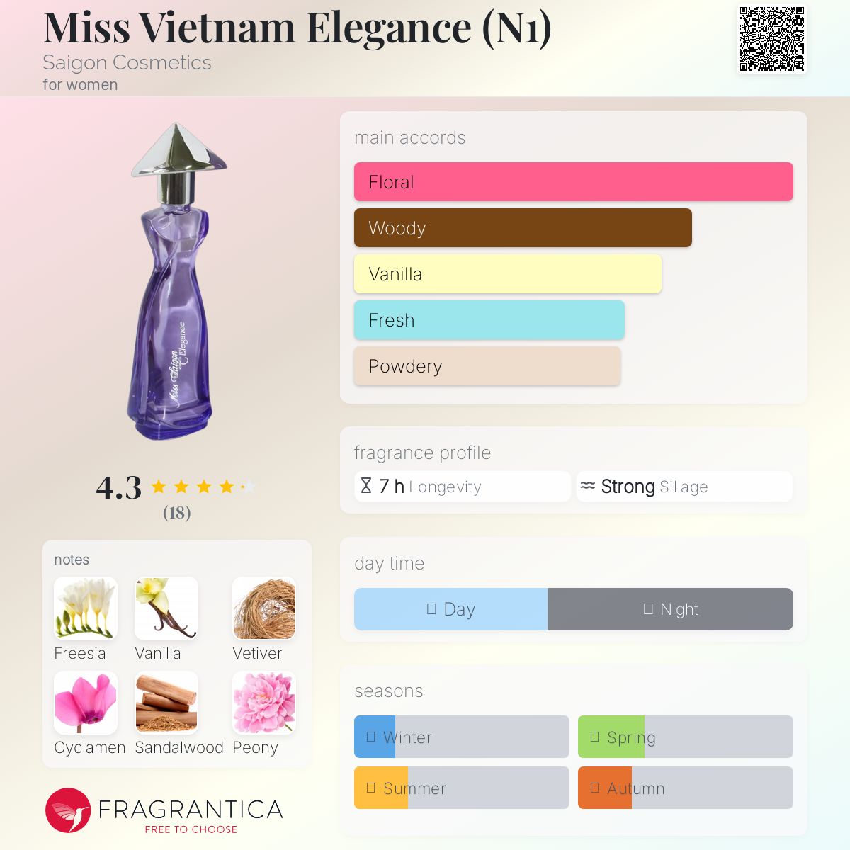 عطر ادکلن میس ویتنام الگانس سایگون کازمتیکس - Miss Vietnam Elegance (N1) Saigon Cosmetics - بررسی، قیمت و خرید