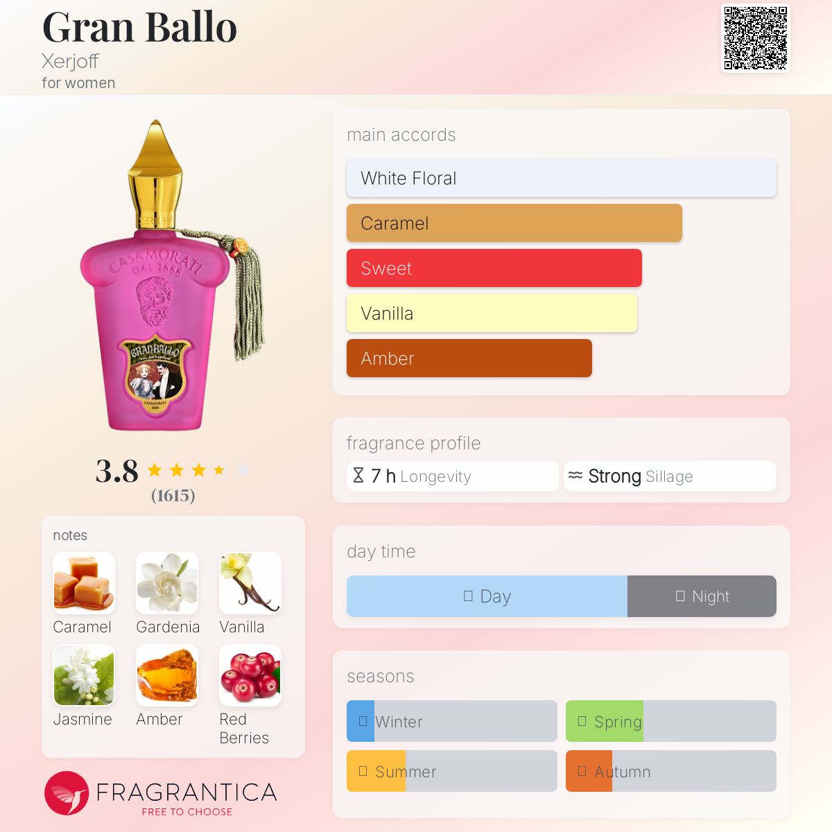 عطر ادکلن گران بالو زرژاف - Gran Ballo Xerjoff - بررسی، قیمت و خرید