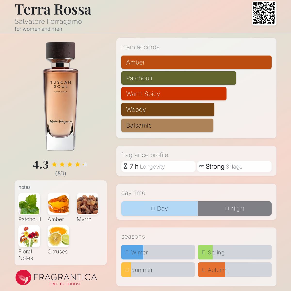 عطر ادکلن ترا روسا سالواتوره فراگامو - Terra Rossa Salvatore Ferragamo - بررسی، قیمت و خرید