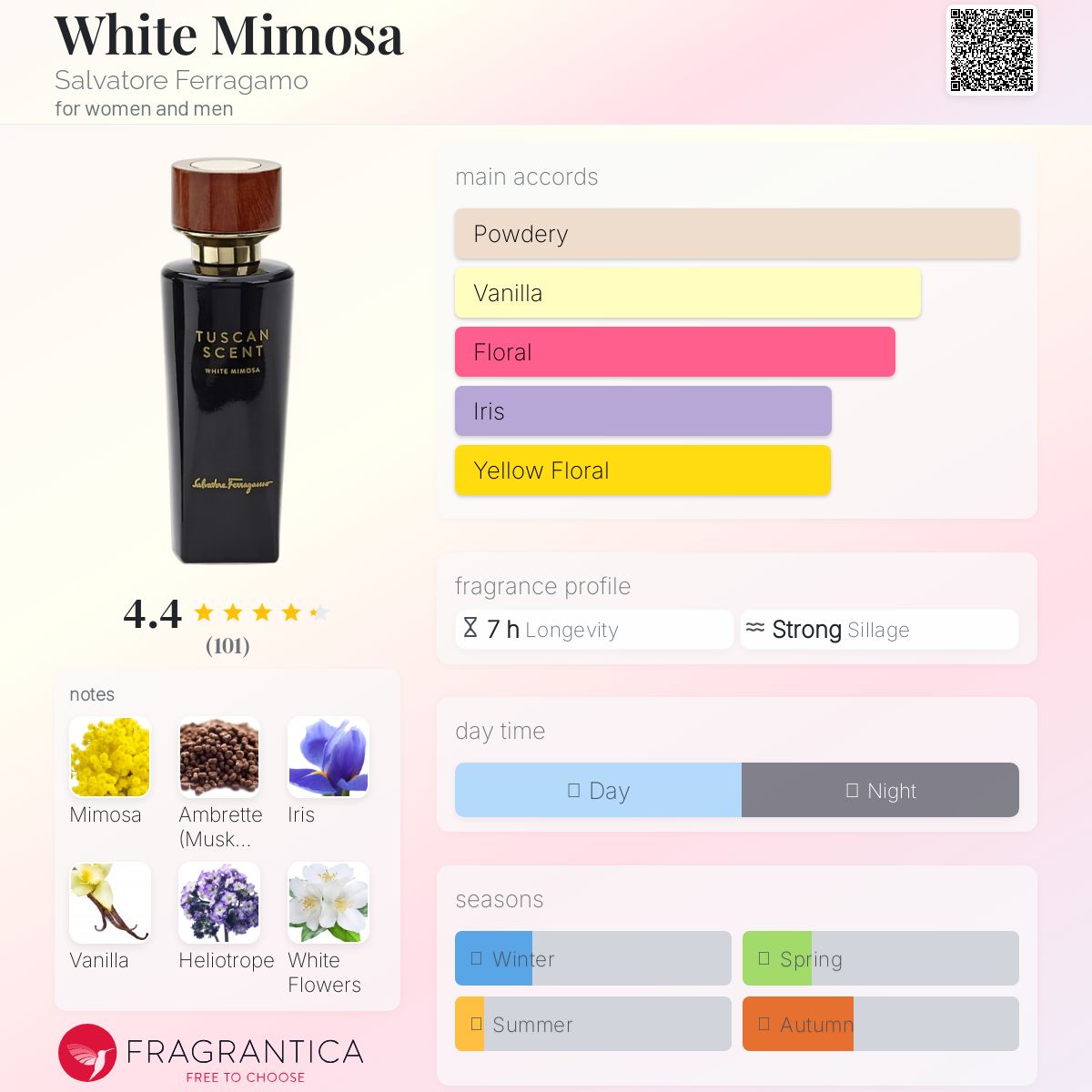 عطر ادکلن وایت میموزا سالواتوره فراگامو - White Mimosa Salvatore Ferragamo - بررسی، قیمت و خرید