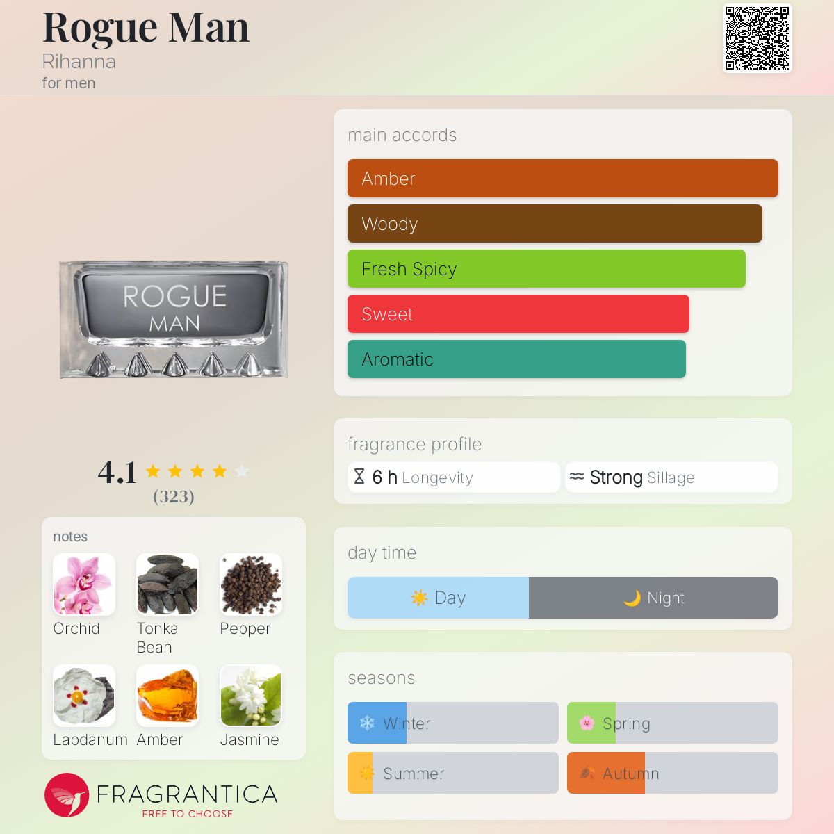 عطر ادکلن روگ من ریحانا - Rogue Man Rihanna - بررسی، قیمت و خرید