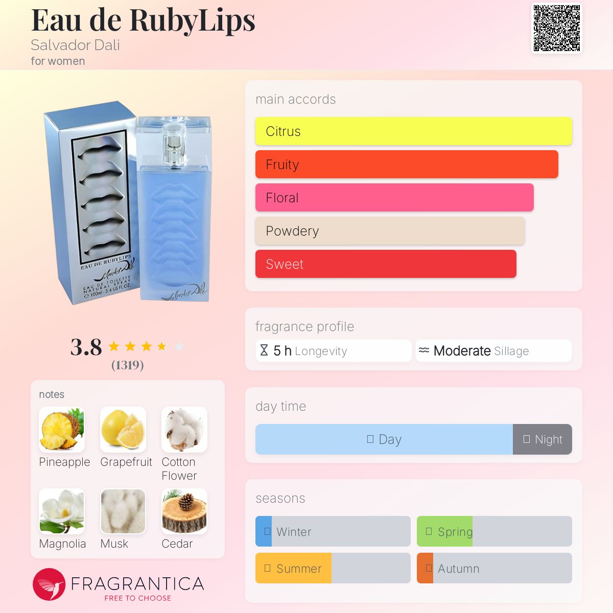 عطر ادکلن اُ دو روبی لیپس سالوادور دالی - Eau de RubyLips Salvador Dali - بررسی، قیمت و خرید