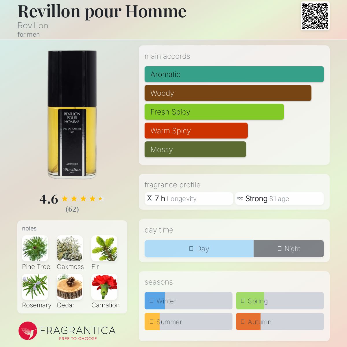 عطر ادکلن رِویلون پور هوم رویلون - Revillon pour Homme Revillon - بررسی، قیمت و خرید
