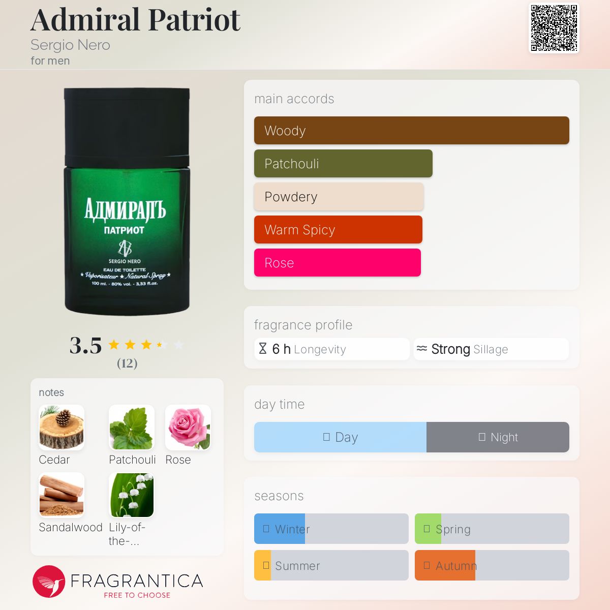 عطر ادکلن ادمیرال پاتریوت سرجیو نرو - Admiral Patriot Sergio Nero - بررسی، قیمت و خرید