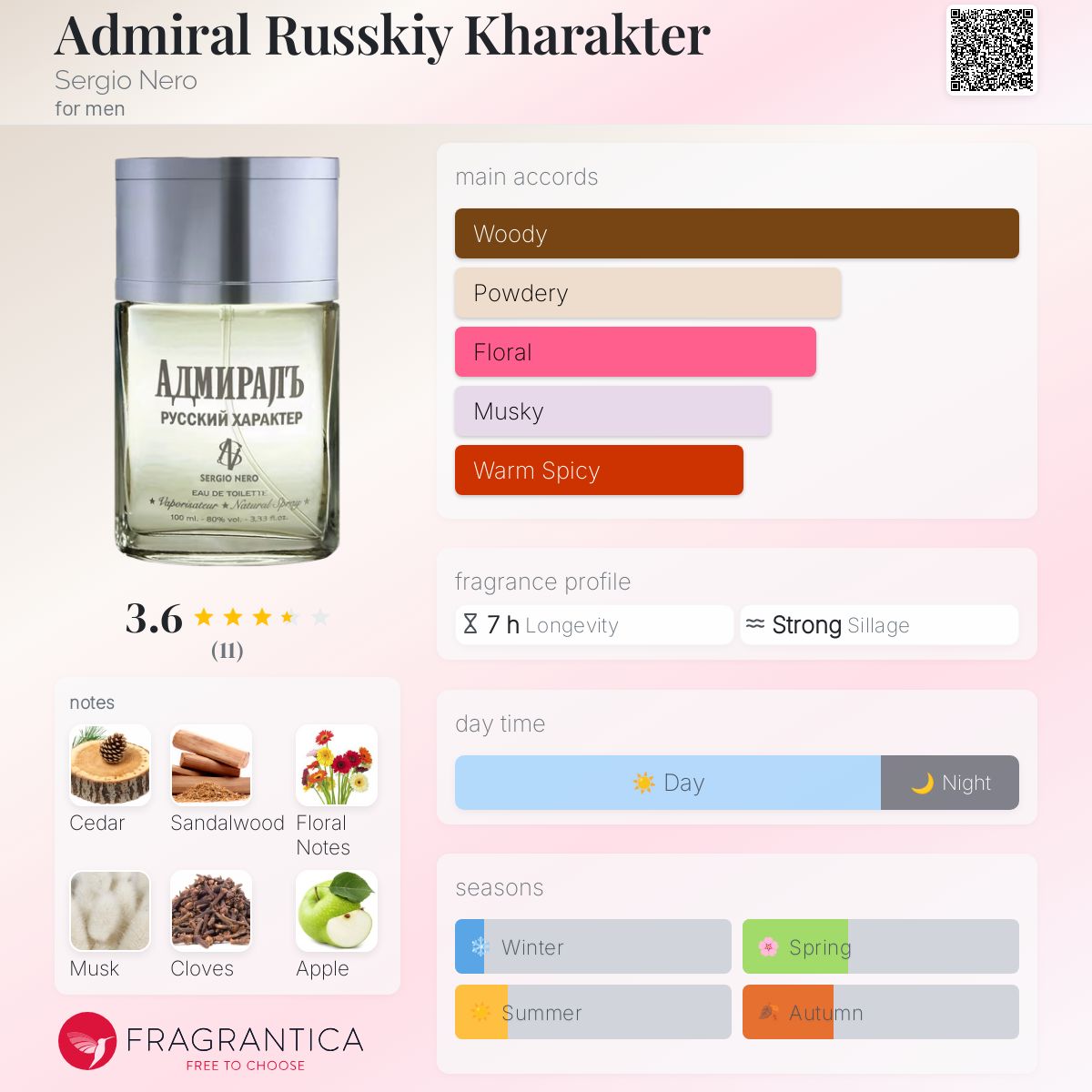 عطر ادکلن ادمیرال روسکی خاراکتر سرجیو نرو - Admiral Russkiy Kharakter Sergio Nero - بررسی، قیمت و خرید