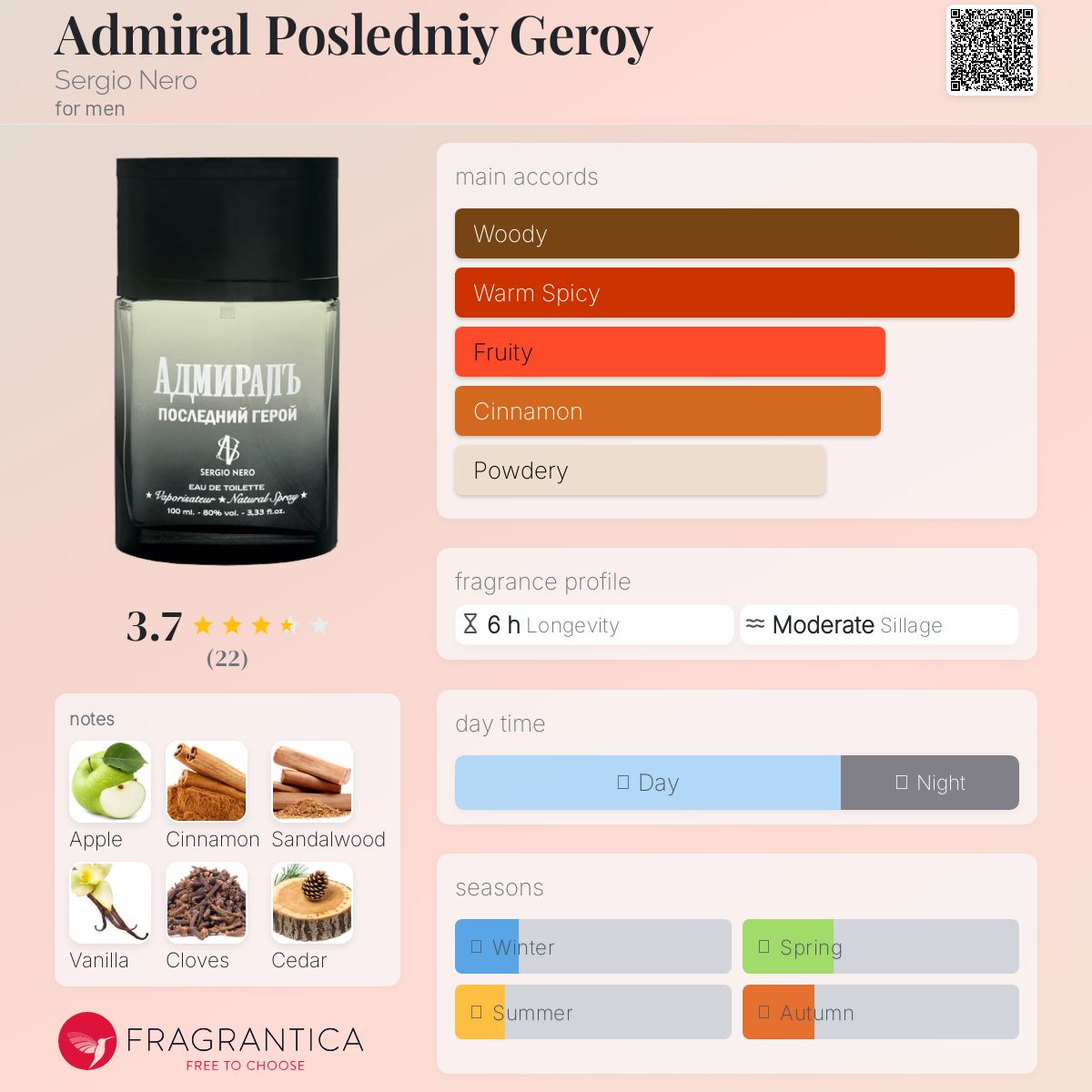 عطر ادکلن ادمیرال پوسلدنی ژروی سرجیو نرو - Admiral Posledniy Geroy Sergio Nero - بررسی، قیمت و خرید