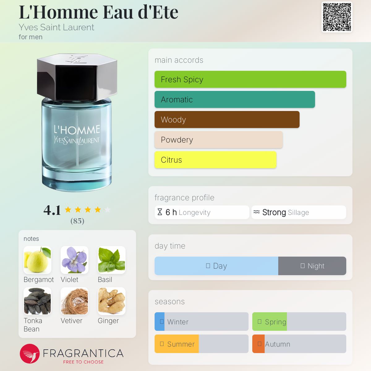 عطر ادکلن لوئم اُ د ته ایو سن لورن - L'Homme Eau d'Ete Yves Saint Laurent - بررسی، قیمت و خرید