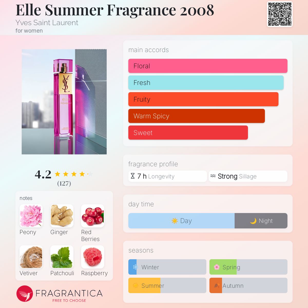 عطر ادکلن ال سامر فراگرنس ۲۰۰۸ ایو سن لورن - Elle Summer Fragrance 2008 Yves Saint Laurent - بررسی، قیمت و خرید