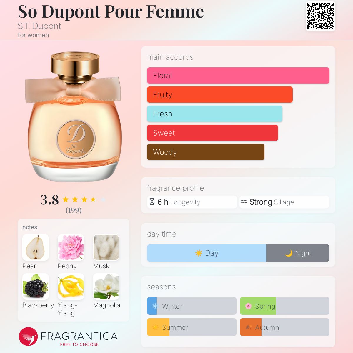 عطر ادکلن سو دوپونت پور فِم دوپونت - So Dupont Pour Femme S.T. Dupont - بررسی، قیمت و خرید