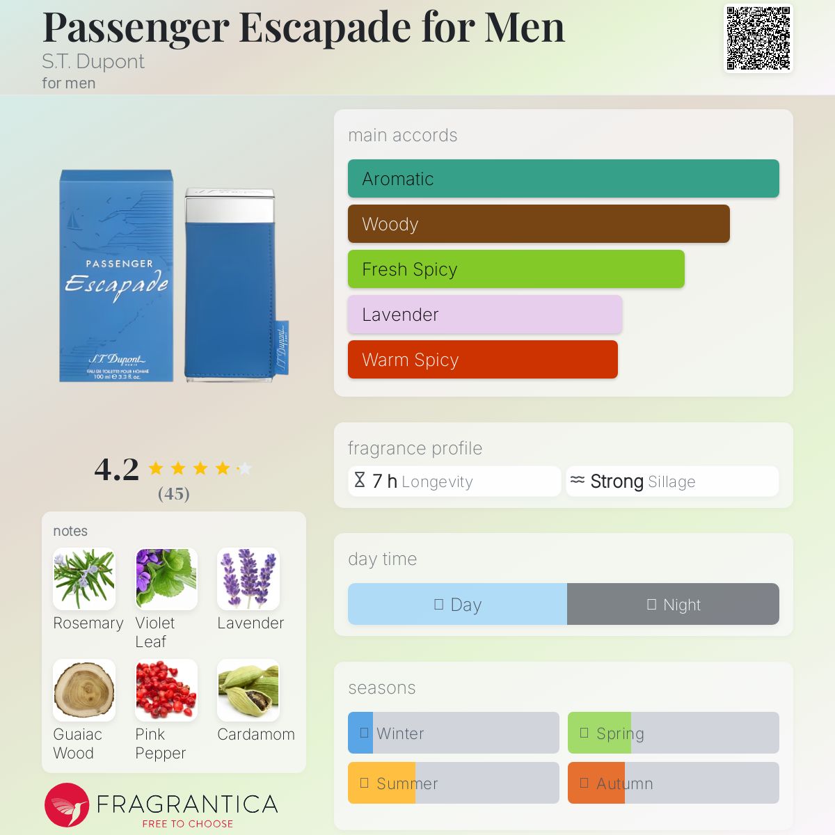 عطر ادکلن پسنجر اسکپید فور من دوپونت - Passenger Escapade for Men S.T. Dupont - بررسی، قیمت و خرید