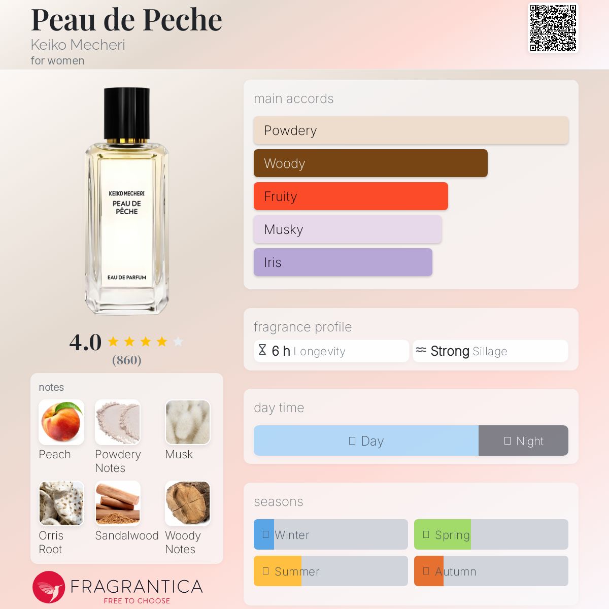 عطر ادکلن پودوپش کیکو میچری - Peau de Peche Keiko Mecheri - بررسی، قیمت و خرید