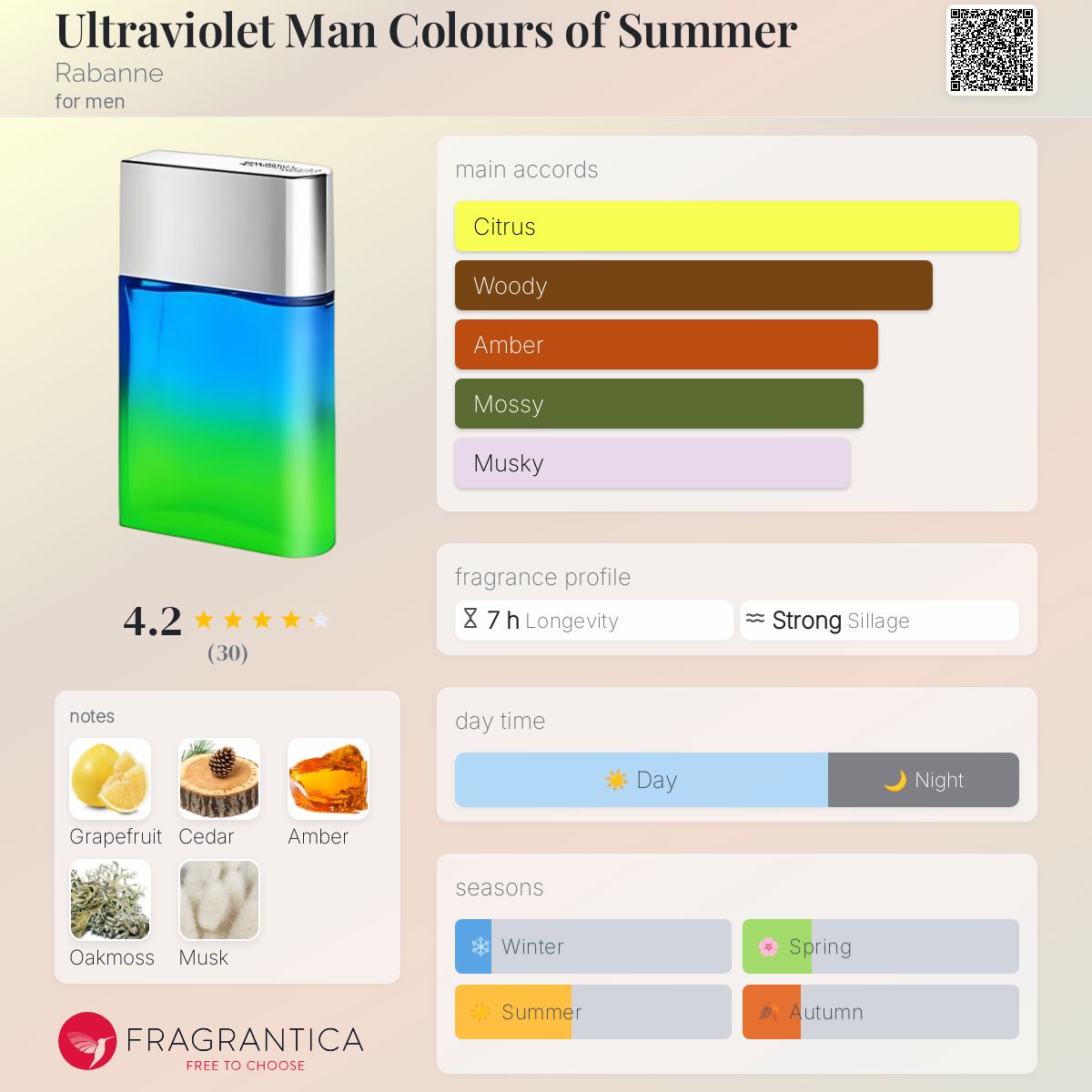 عطر ادکلن اولتراوایولت من کالرز آو سامر رابان - Ultraviolet Man Colours of Summer Rabanne - بررسی، قیمت و خرید
