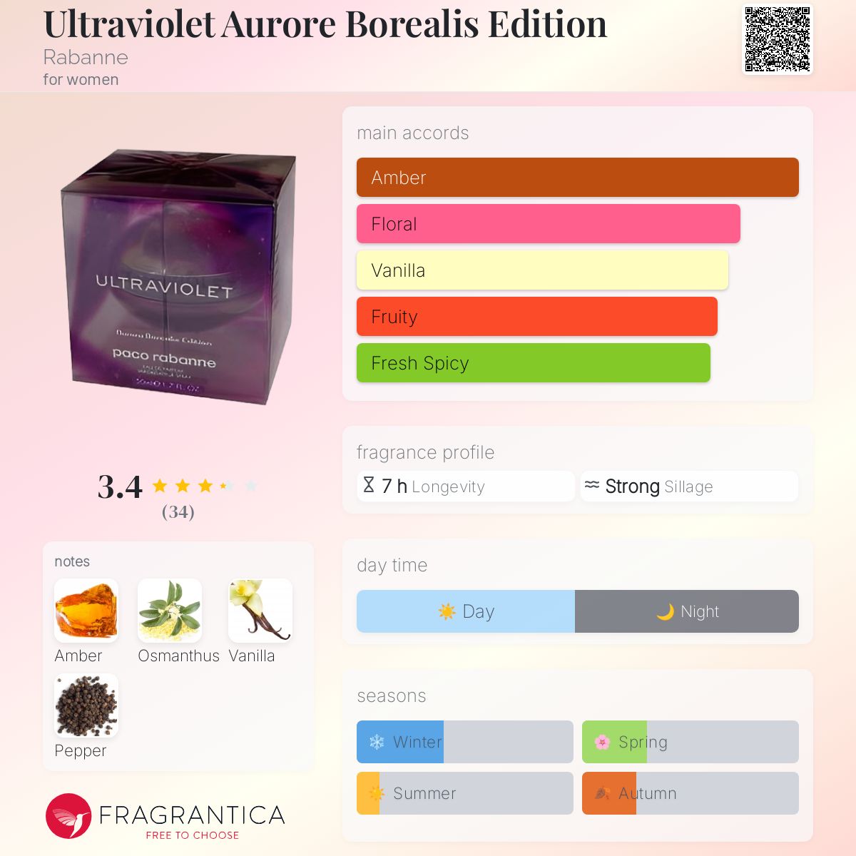 عطر ادکلن اولتراویولت اورورا بورآلیس ادیشن رابان - Ultraviolet Aurore Borealis Edition Rabanne - بررسی، قیمت و خرید