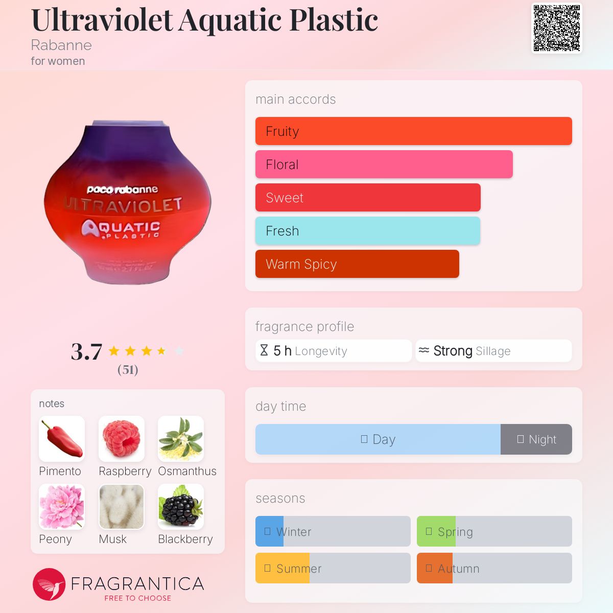 عطر ادکلن اولتراویولت آکواتیک پلاستیک رابان - Ultraviolet Aquatic Plastic Rabanne - بررسی، قیمت و خرید