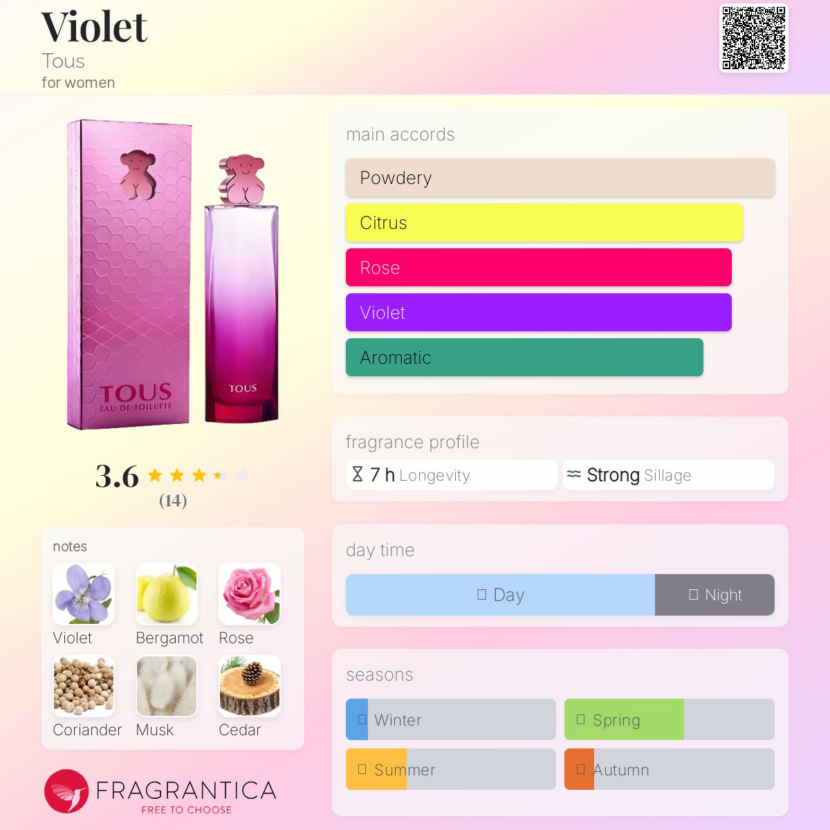 عطر ادکلن وایولت توس - Violet Tous - بررسی، قیمت و خرید