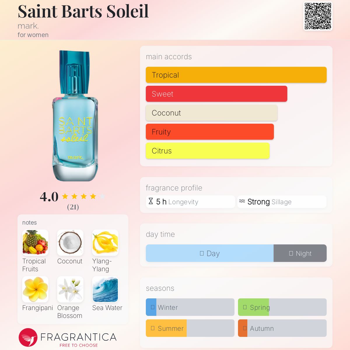 عطر ادکلن سَن بارتس سُلِی مارک - Saint Barts Soleil mark. - بررسی، قیمت و خرید