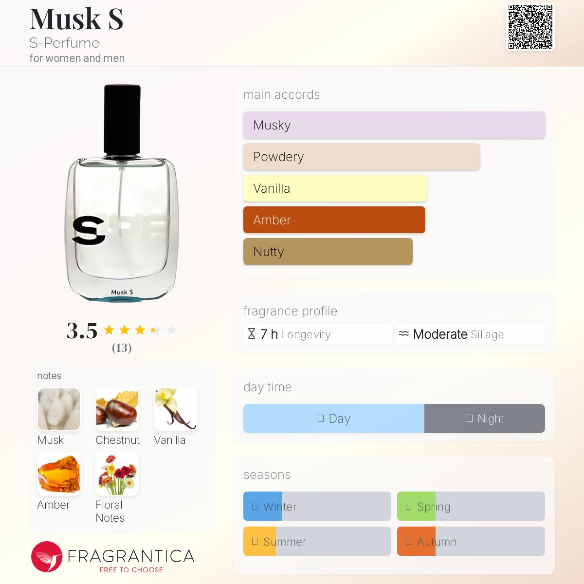 عطر ادکلن ماسک اس اس پرفیوم - Musk S S-Perfume - بررسی، قیمت و خرید