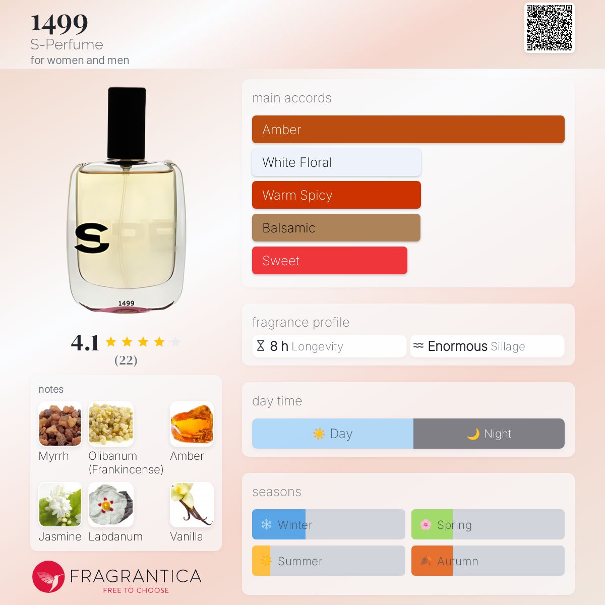 عطر ادکلن چهارده صد و نود و نه اس پرفیوم - 1499 S-Perfume - بررسی، قیمت و خرید