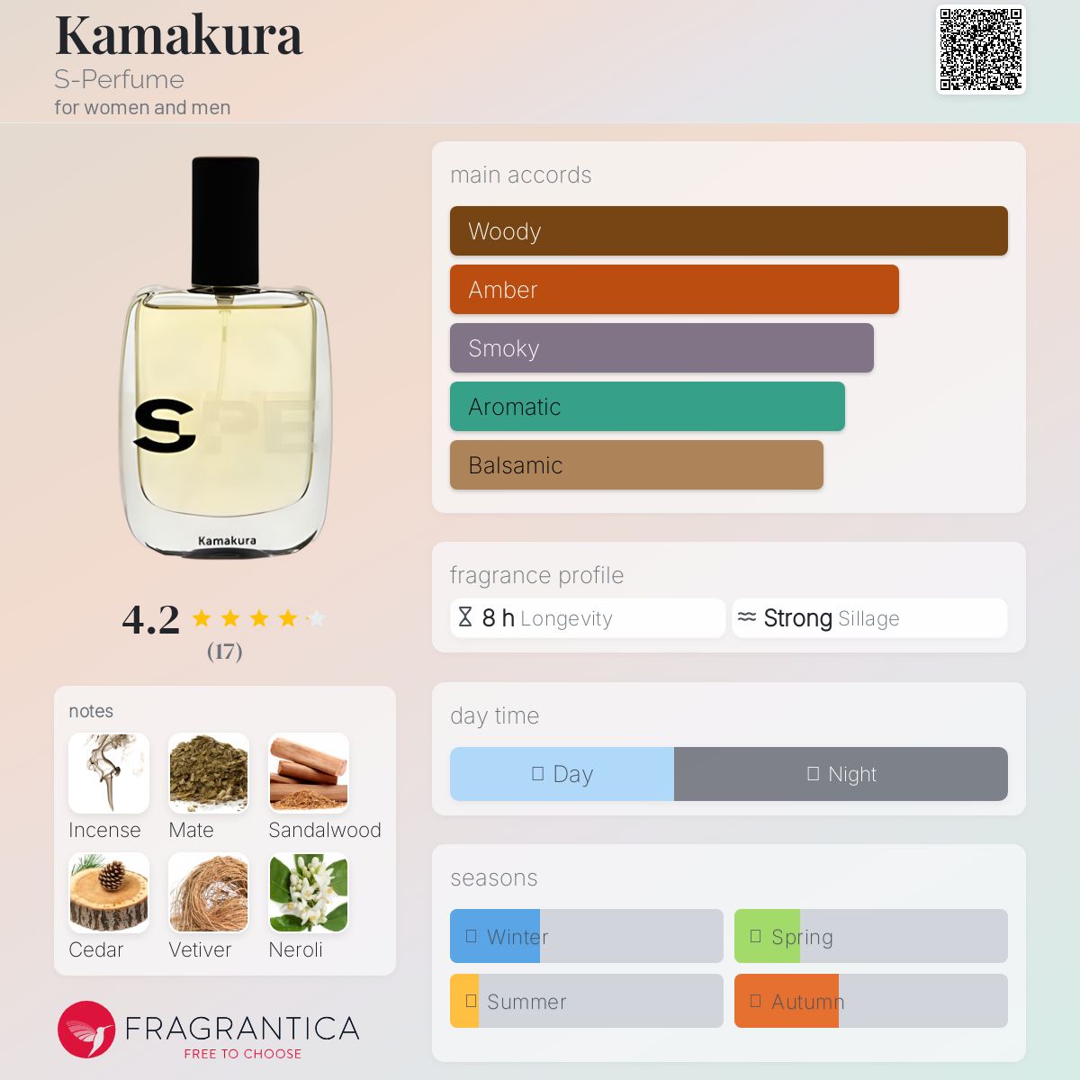 عطر ادکلن کاماکورا اس پرفیوم - Kamakura S-Perfume - بررسی، قیمت و خرید