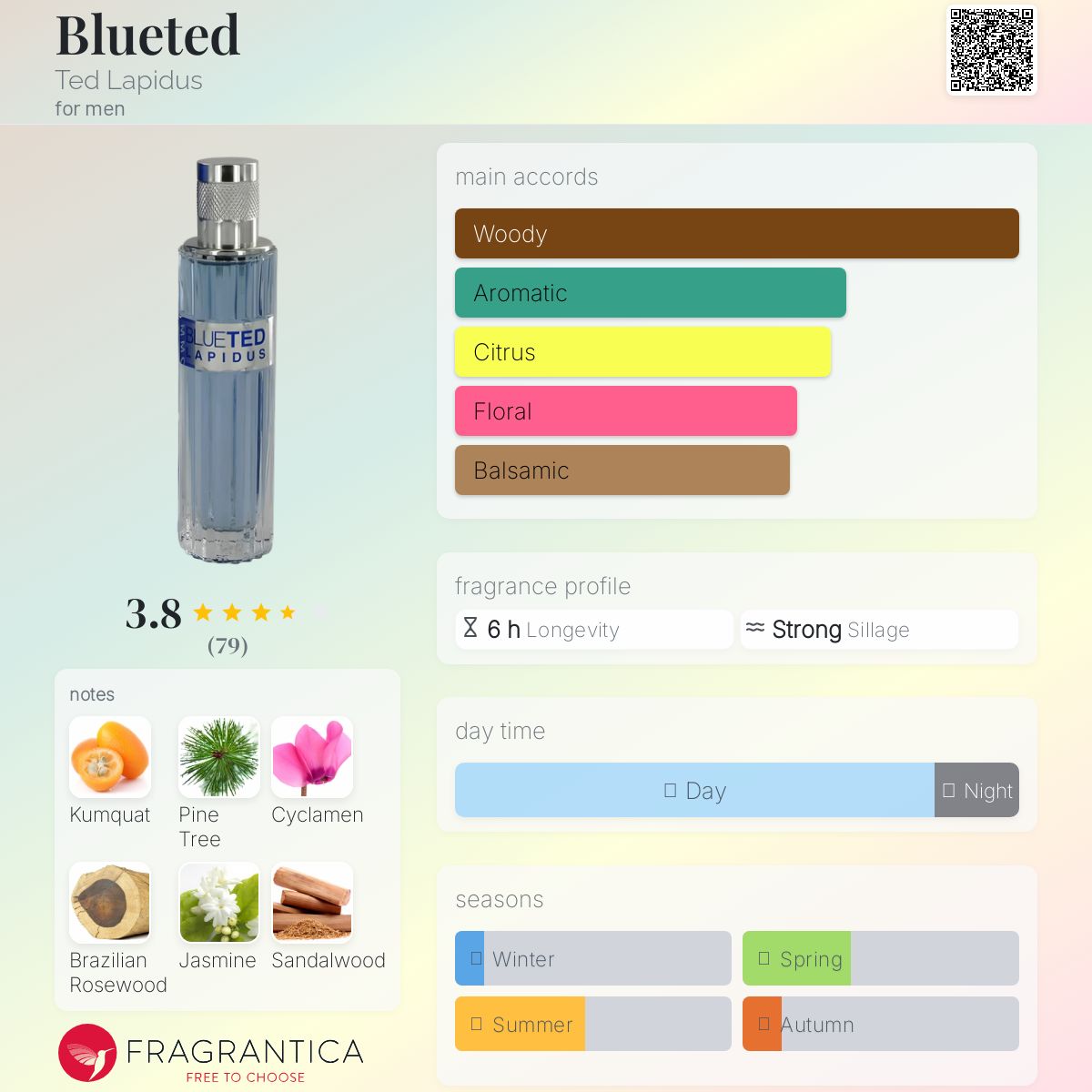 عطر ادکلن بلوتد تد لاپیدوس - Blueted Ted Lapidus - بررسی، قیمت و خرید