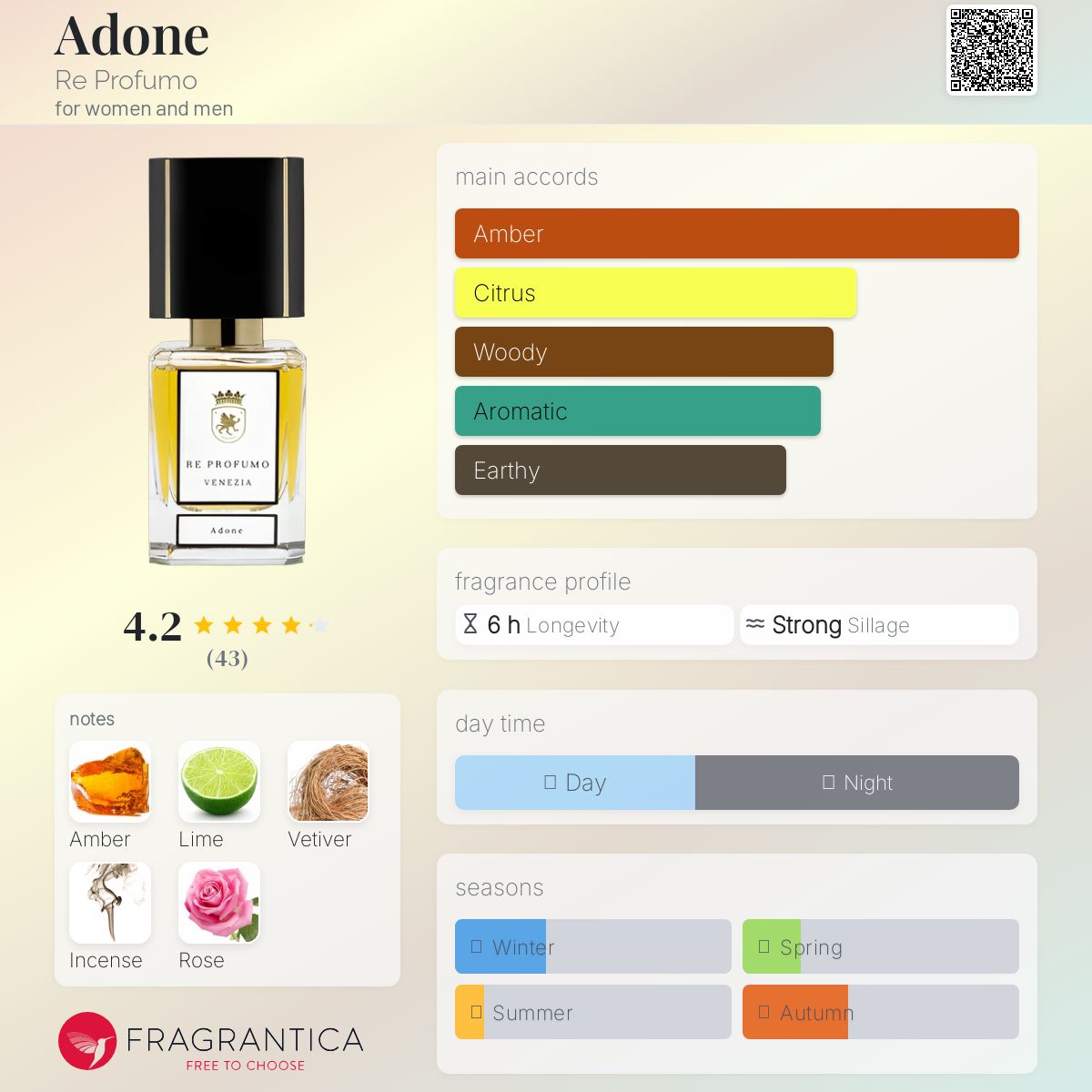 عطر ادکلن ادون ری پروفومو - Adone Re Profumo - بررسی، قیمت و خرید