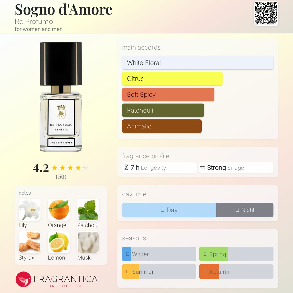 عطر ادکلن سوگنو د آموره ری پروفومو - Sogno d'Amore Re Profumo - بررسی، قیمت و خرید