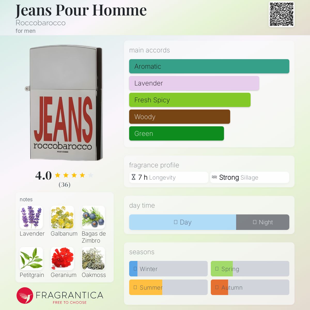 عطر ادکلن جینز پور هوم روکوباراکو - Jeans Pour Homme Roccobarocco - بررسی، قیمت و خرید