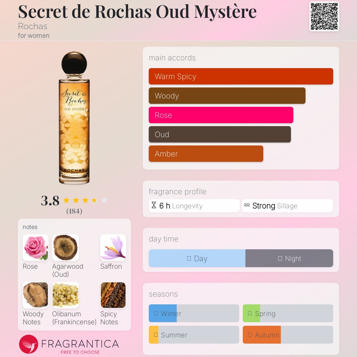 عطر ادکلن سکره دو روشا اود میستر روچاس - Secret de Rochas Oud Mystère Rochas - بررسی، قیمت و خرید