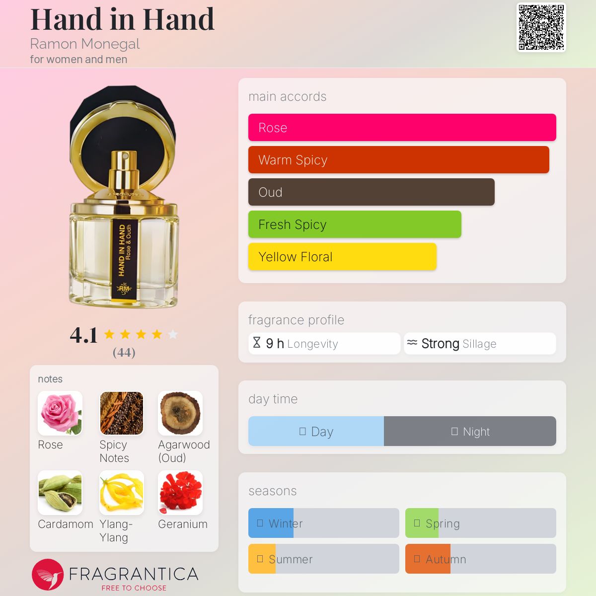 عطر ادکلن هند این هند رامون مونه‌گال - Hand in Hand Ramon Monegal - بررسی، قیمت و خرید