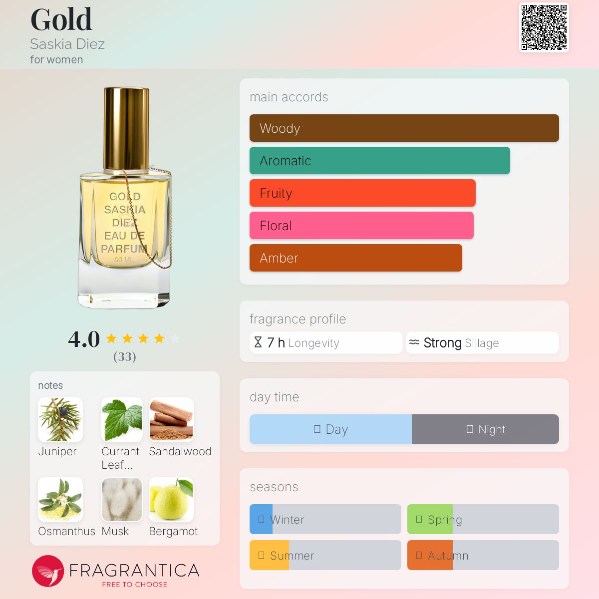عطر ادکلن گُلد ساسکیا دیز - Gold Saskia Diez - بررسی، قیمت و خرید