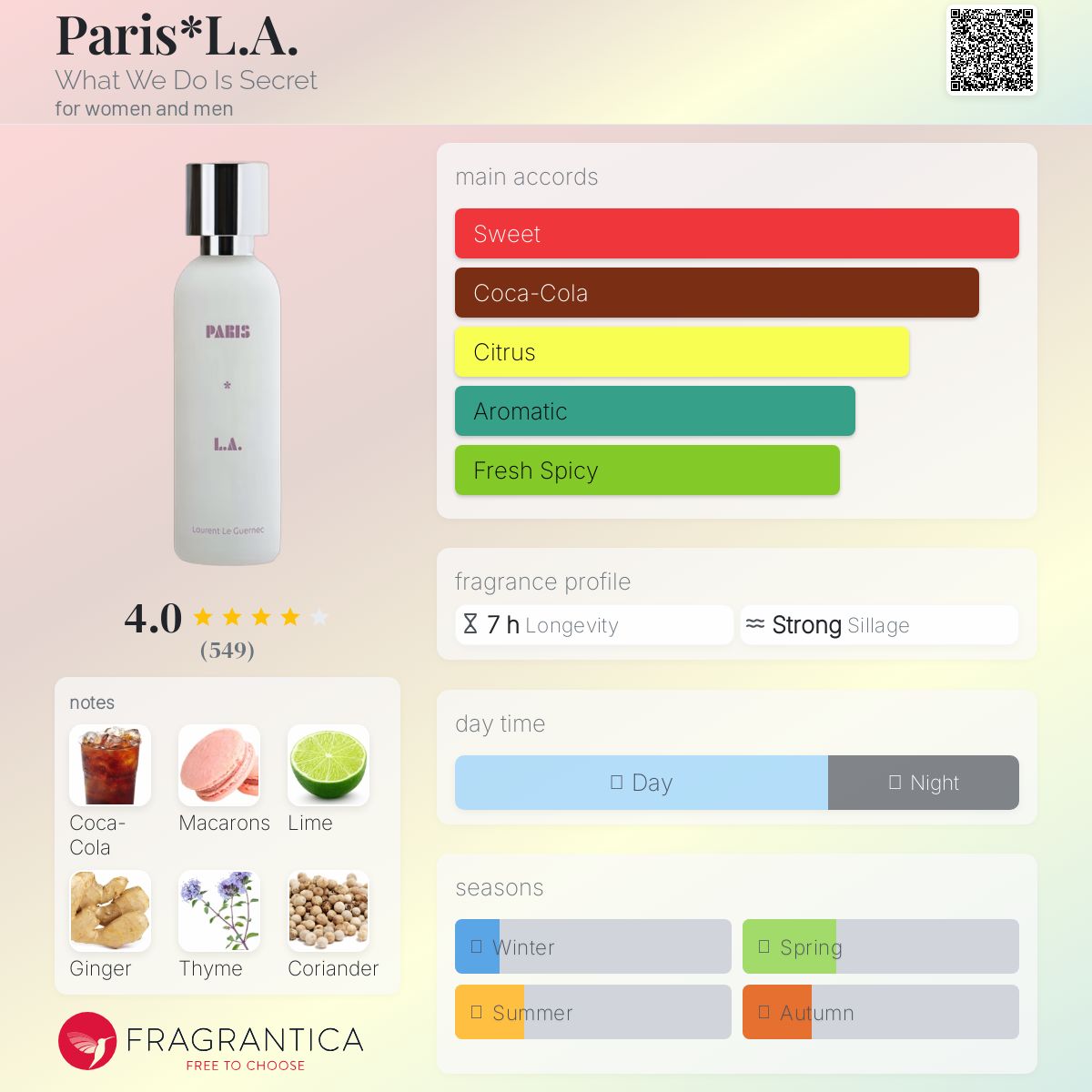 عطر ادکلن پاریس ال ای وات وی دو ایز سیکرت - Paris*L.A. What We Do Is Secret - بررسی، قیمت و خرید