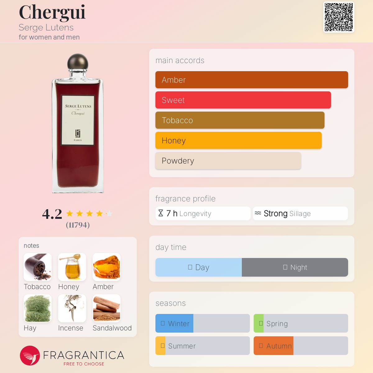 عطر ادکلن چرگی سرج لوتنس - Chergui Serge Lutens - بررسی، قیمت و خرید