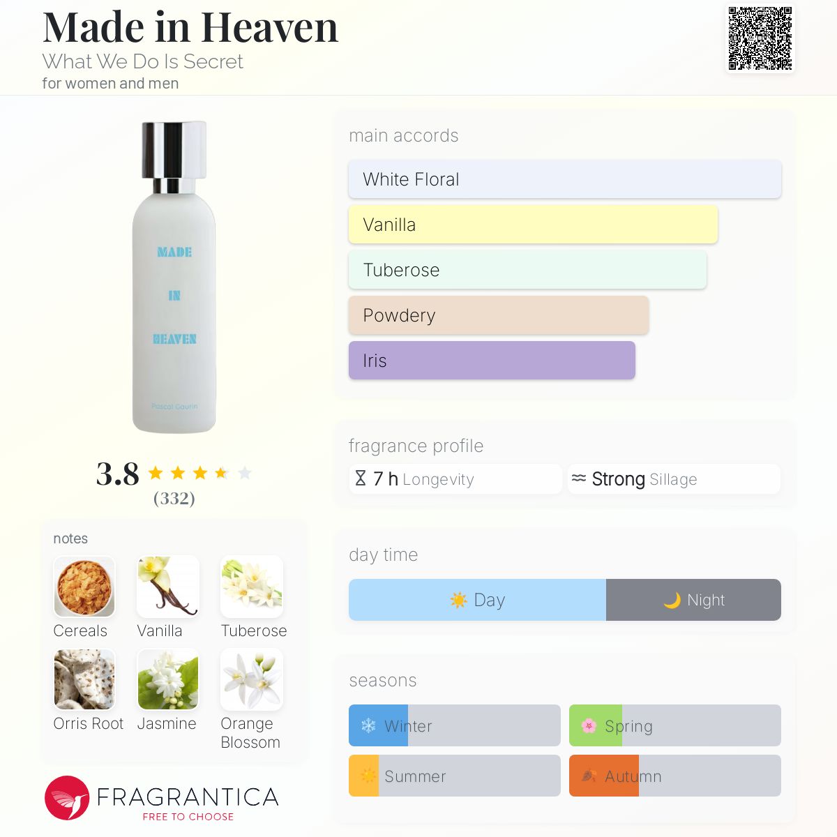 عطر ادکلن مِید اِن هِوِن وات وی دو ایز سیکرت - Made in Heaven What We Do Is Secret - بررسی، قیمت و خرید