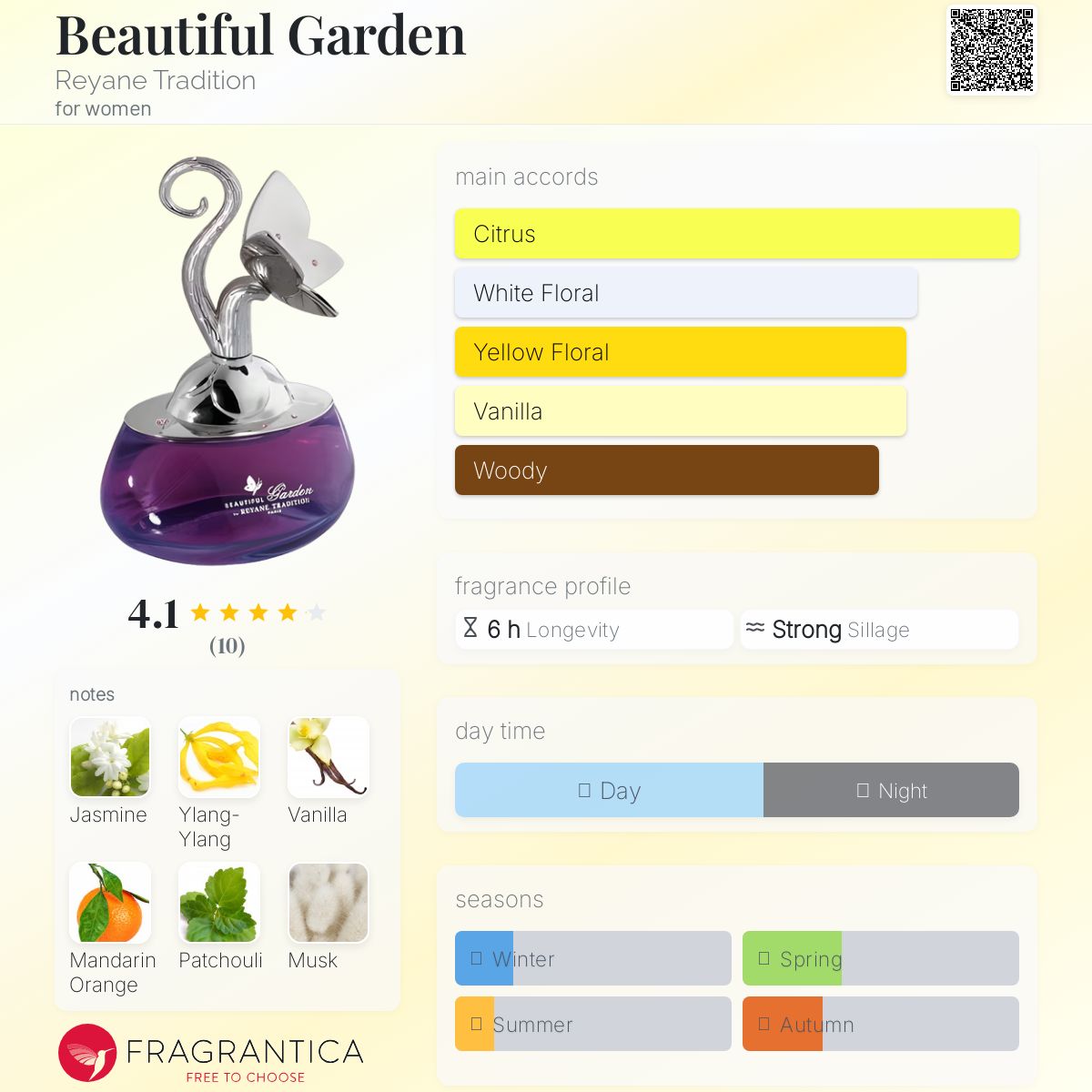 عطر ادکلن بیوتیفول گاردن ریانه تردیشن - Beautiful Garden Reyane Tradition - بررسی، قیمت و خرید