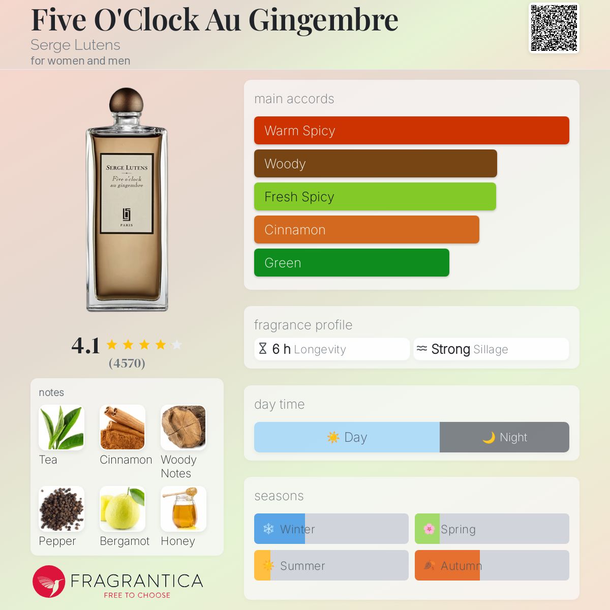 عطر ادکلن فایو اُ کلاک اُ ژنژمبغ سرژ لوتنس - Five O'Clock Au Gingembre Serge Lutens - بررسی، قیمت و خرید