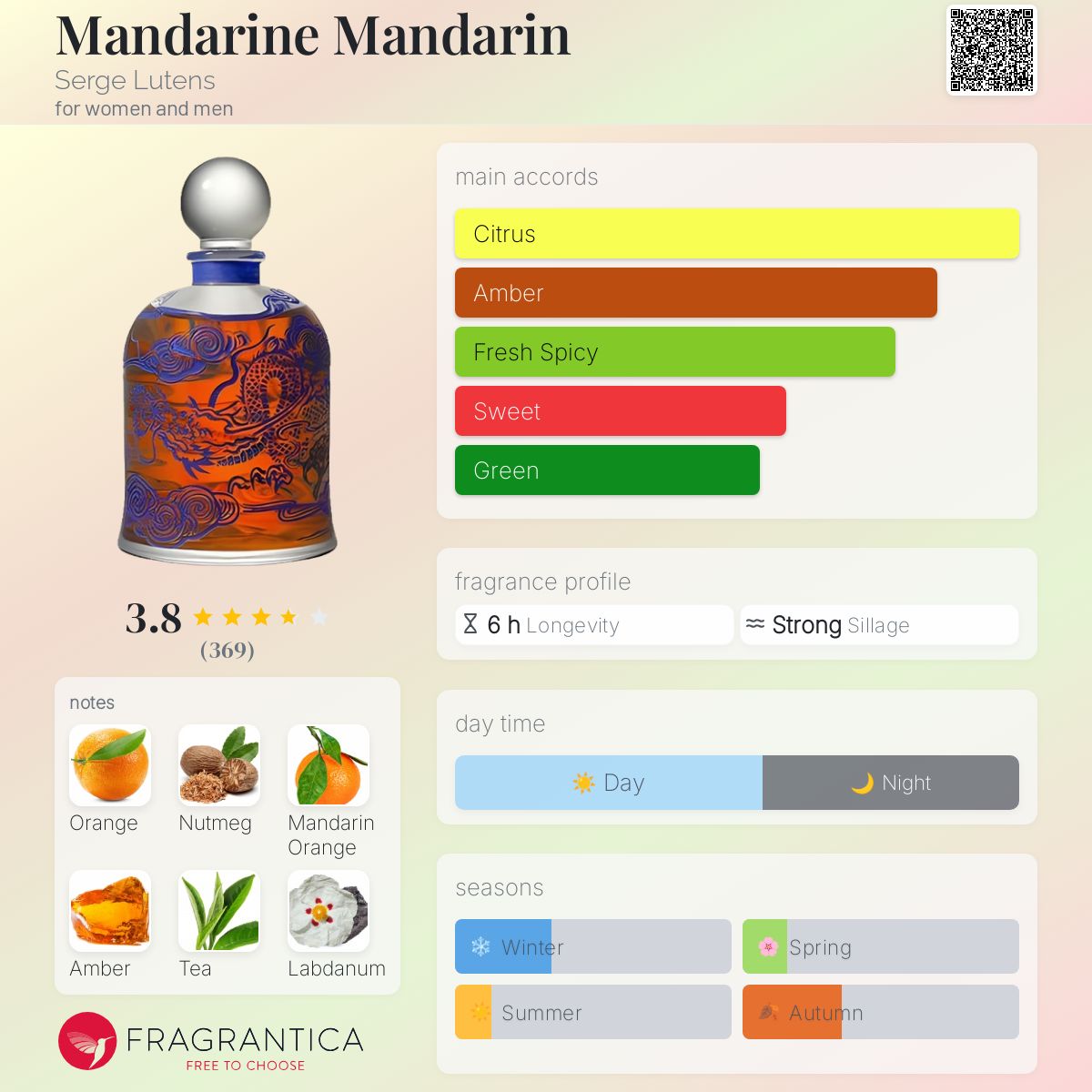 عطر ادکلن مندارین سرژ لوتان - Mandarine Mandarin Serge Lutens - بررسی، قیمت و خرید