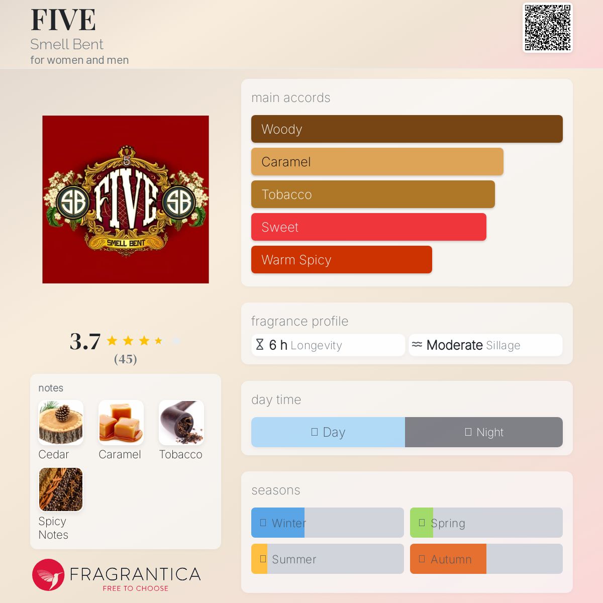 عطر ادکلن فایو اسمل بنت - FIVE Smell Bent - بررسی، قیمت و خرید