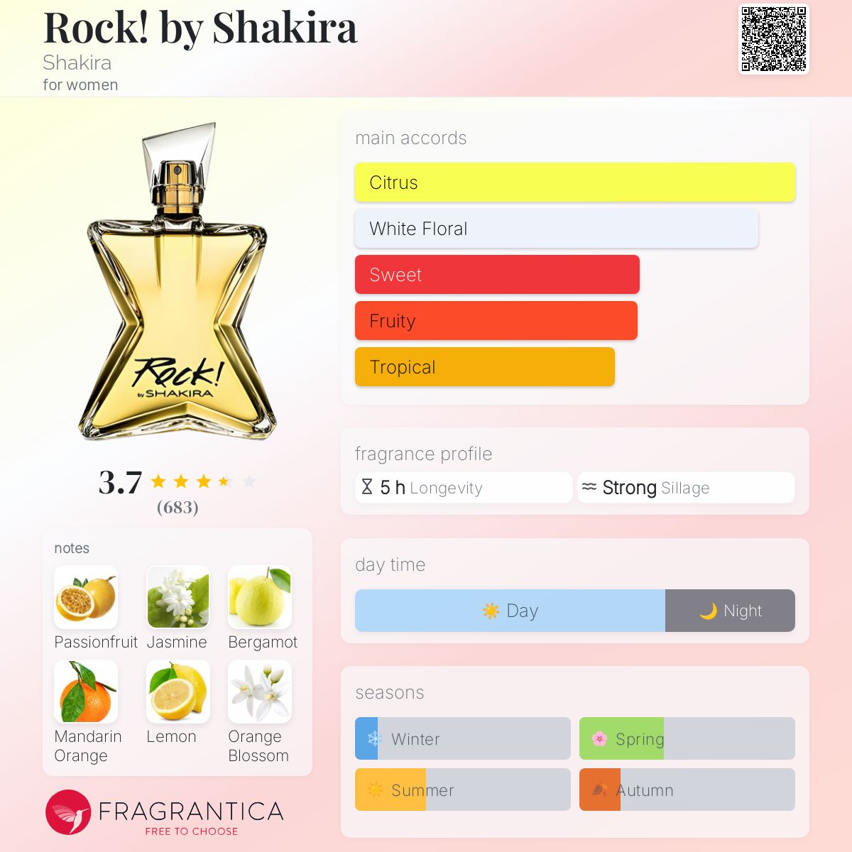 عطر ادکلن راک بای شکیرا شکیرا - Rock! by Shakira Shakira - بررسی، قیمت و خرید