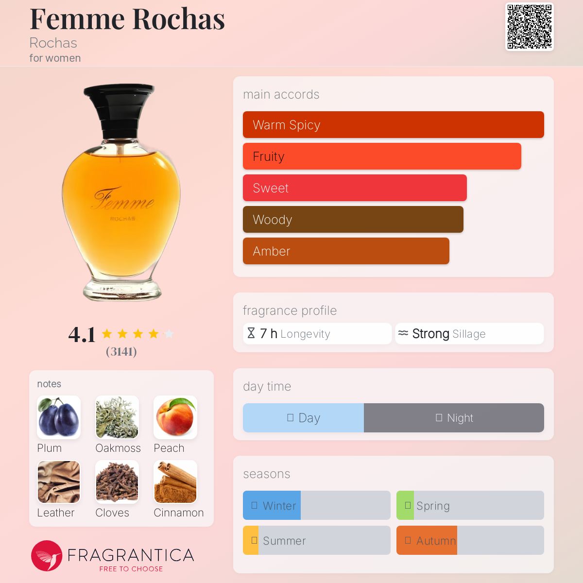 عطر ادکلن فم روشاس روچاس - Femme Rochas Rochas - بررسی، قیمت و خرید