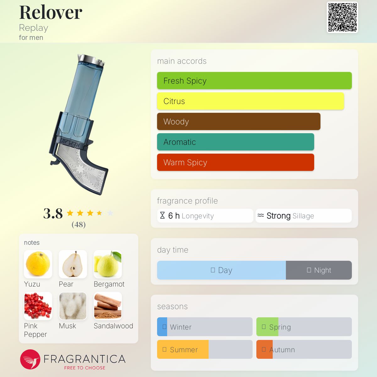 عطر ادکلن ریلُوِر ریپلی - Relover Replay - بررسی، قیمت و خرید