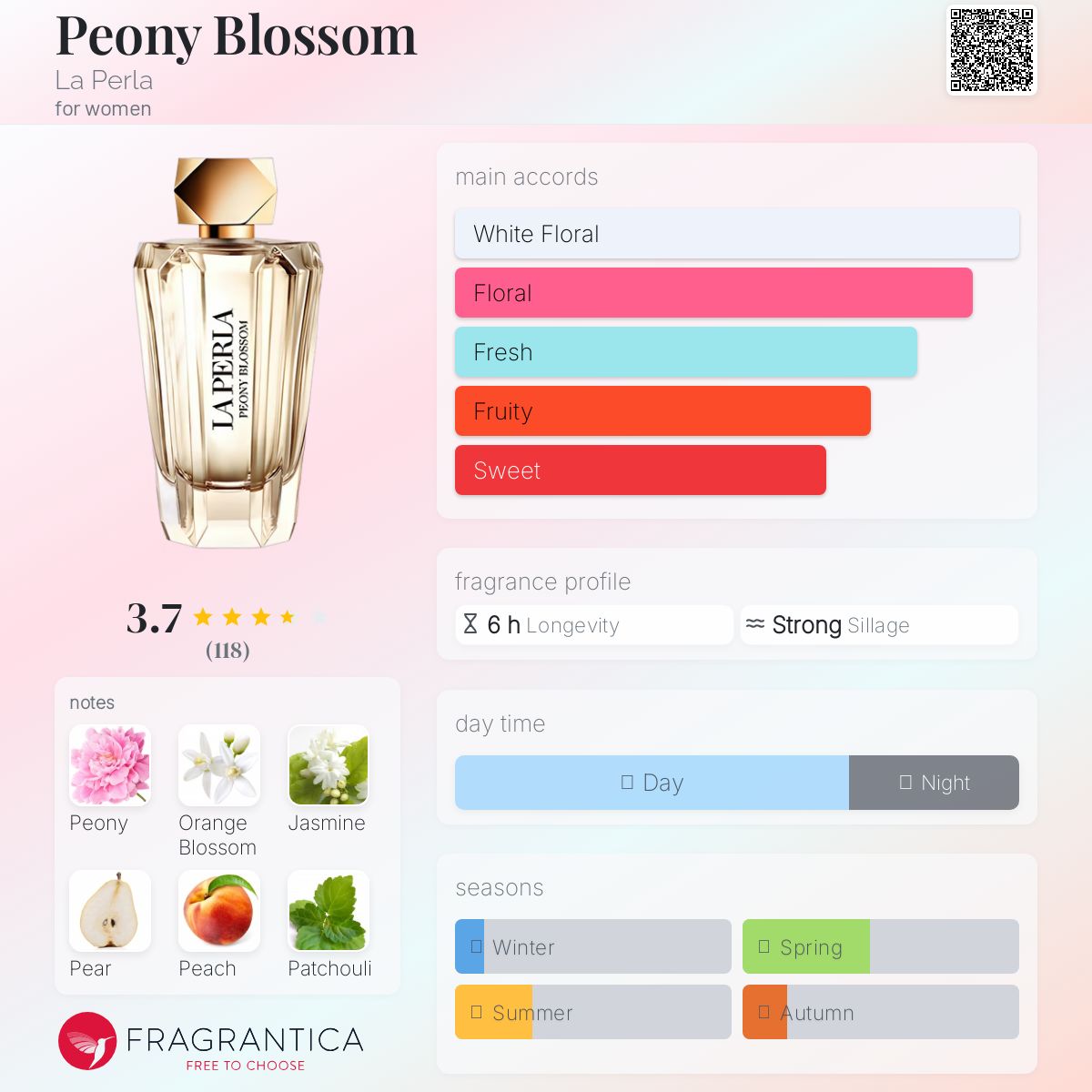عطر ادکلن /ˈpiːəni ˈblɒsəm/ [lɑ peɾlɑ] - Peony Blossom La Perla - بررسی، قیمت و خرید
