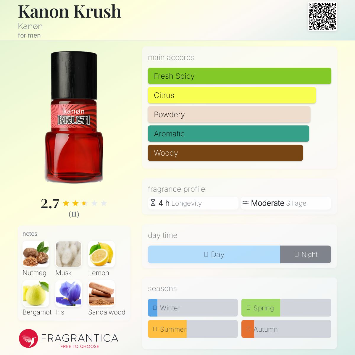 عطر ادکلن کانن کراش کانن - Kanon Krush Kanøn - بررسی، قیمت و خرید